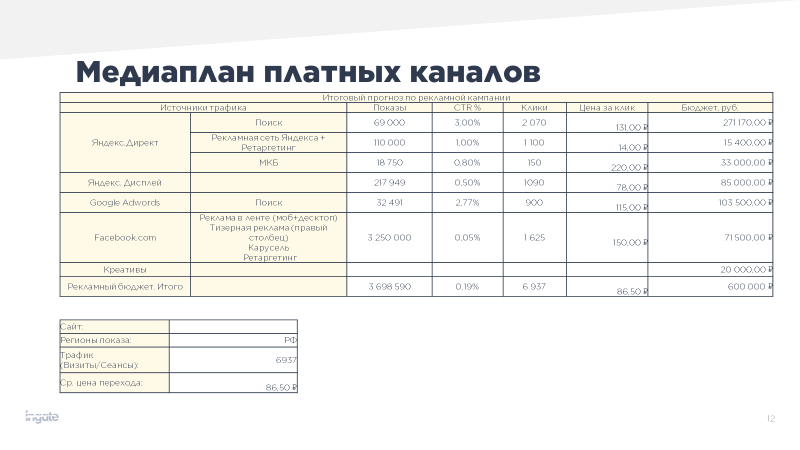 Как составить медиаплан. Медиаплан. Медиаплан рекламной кампании. Образец медиаплана рекламной кампании. Медиаплан продвижения проекта.